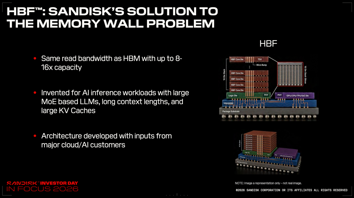 counterpoint sandisk memory wall problem