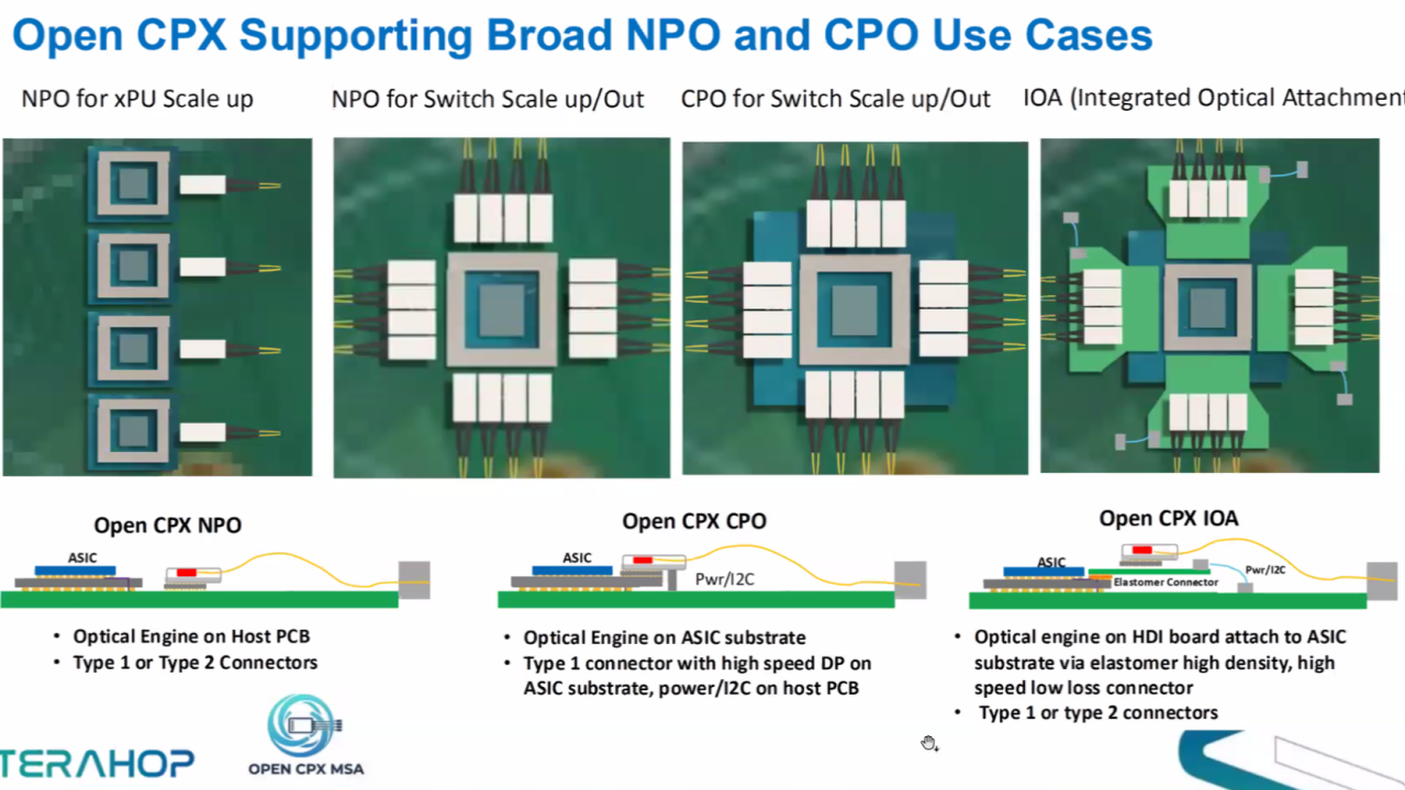 open cpx three versions