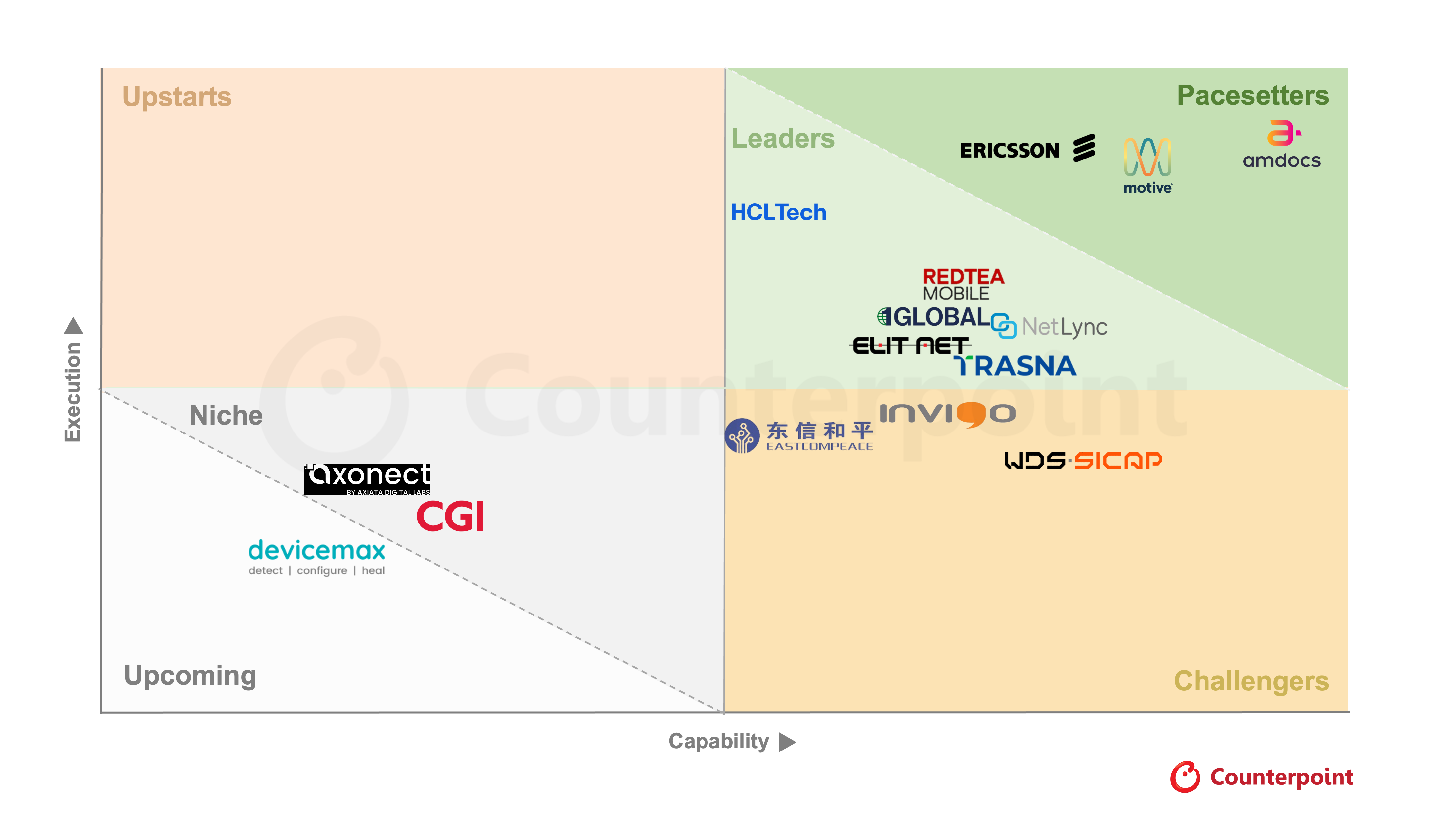 Global Entitlement Server Landscape, 2026