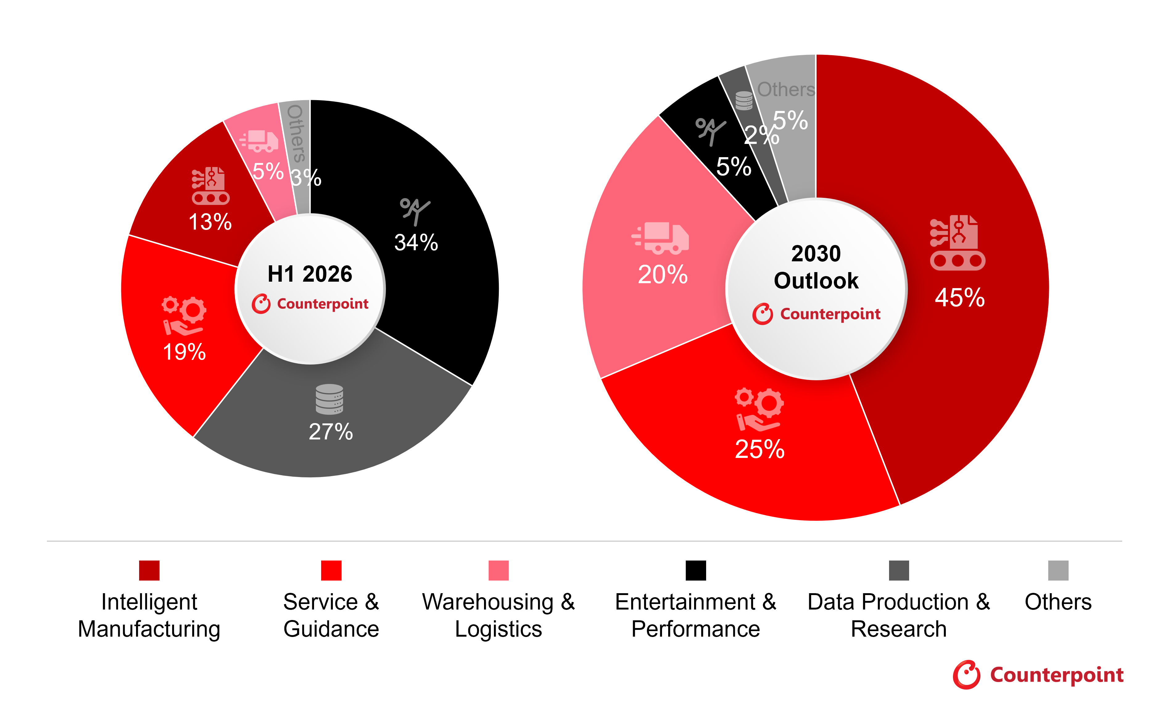 Global Humanoid Robot Shipment Tracker & Forecast