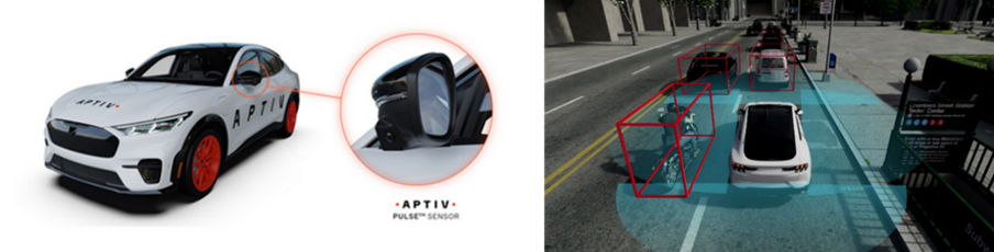 Source: Aptiv