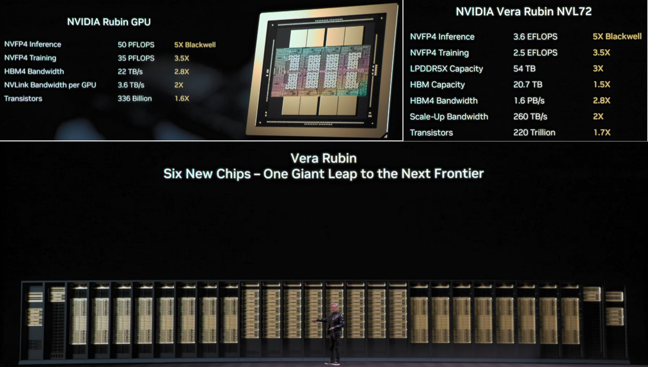 Source: NVIDIA