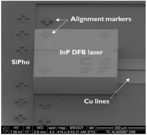 counterpoint silicon photonics sipho imec