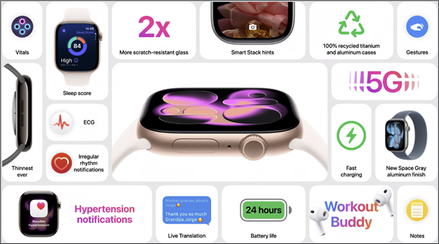Source: Apple Event
