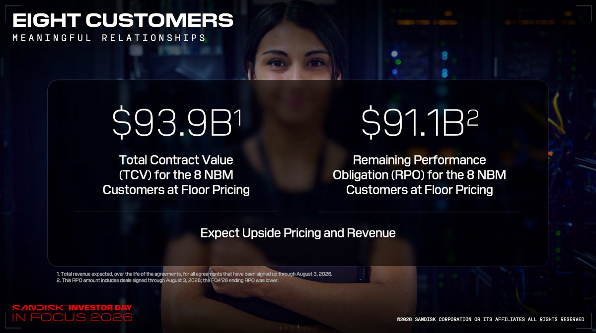 counterpoint sandisk investor day customers