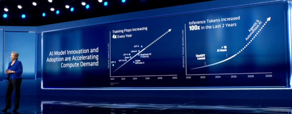 Source: AMD CES Keynote