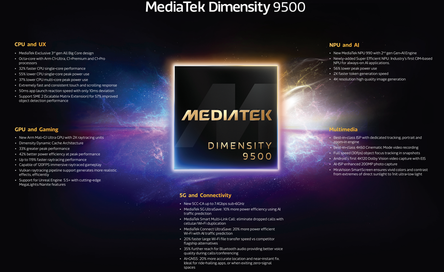 Source: MediaTek