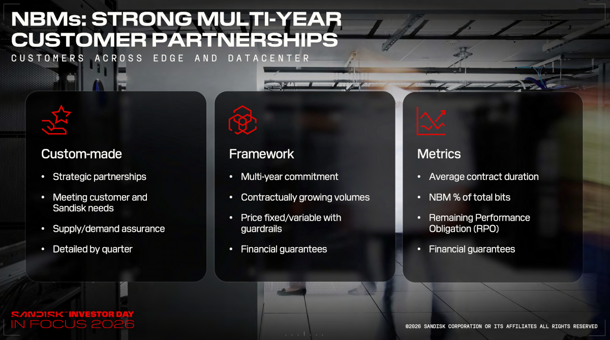 counterpoint sandisk investor day new business model