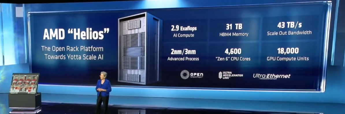 Source: AMD CES Keynote