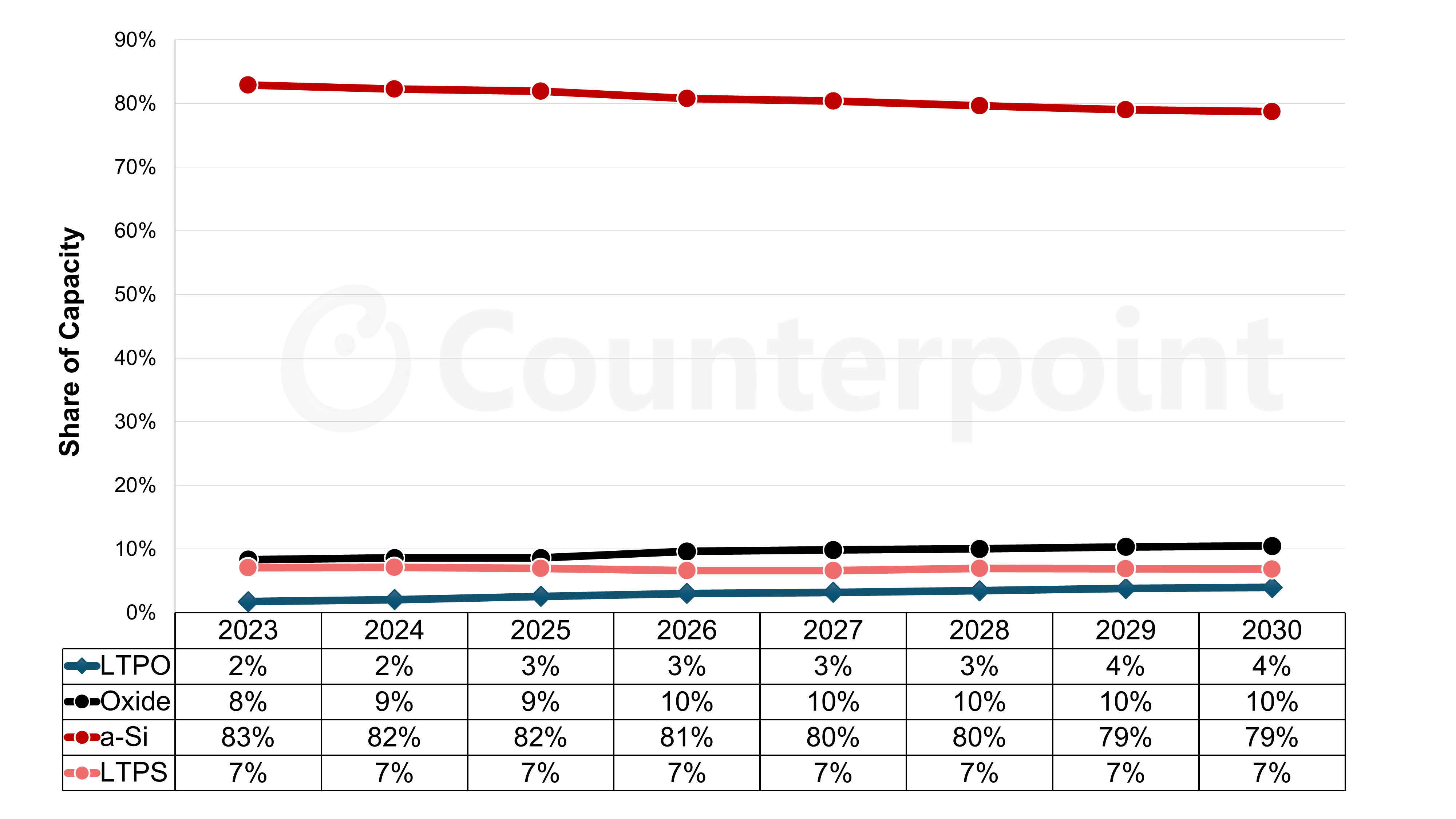 Source: Counterpoint Research Quarterly Display Capex and Equipment Capacity Report