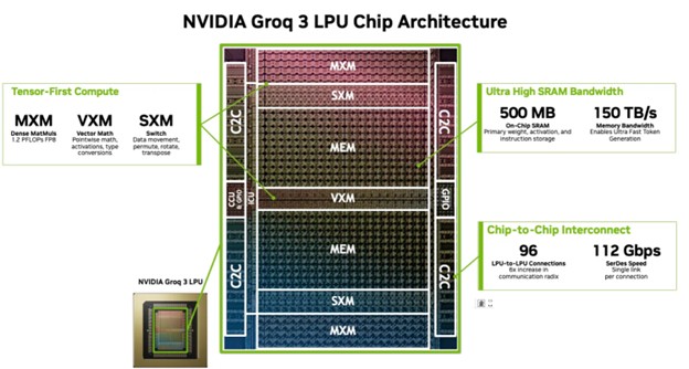 Source: NVIDIA