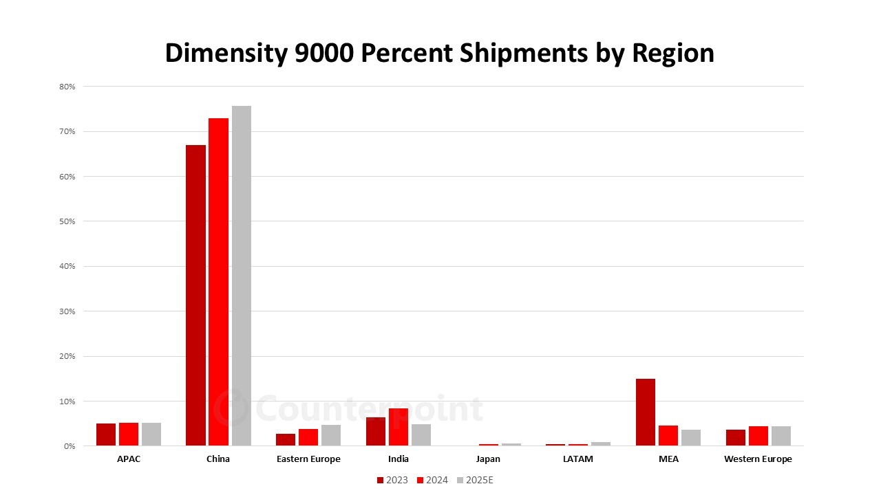 Source: Counterpoint Research