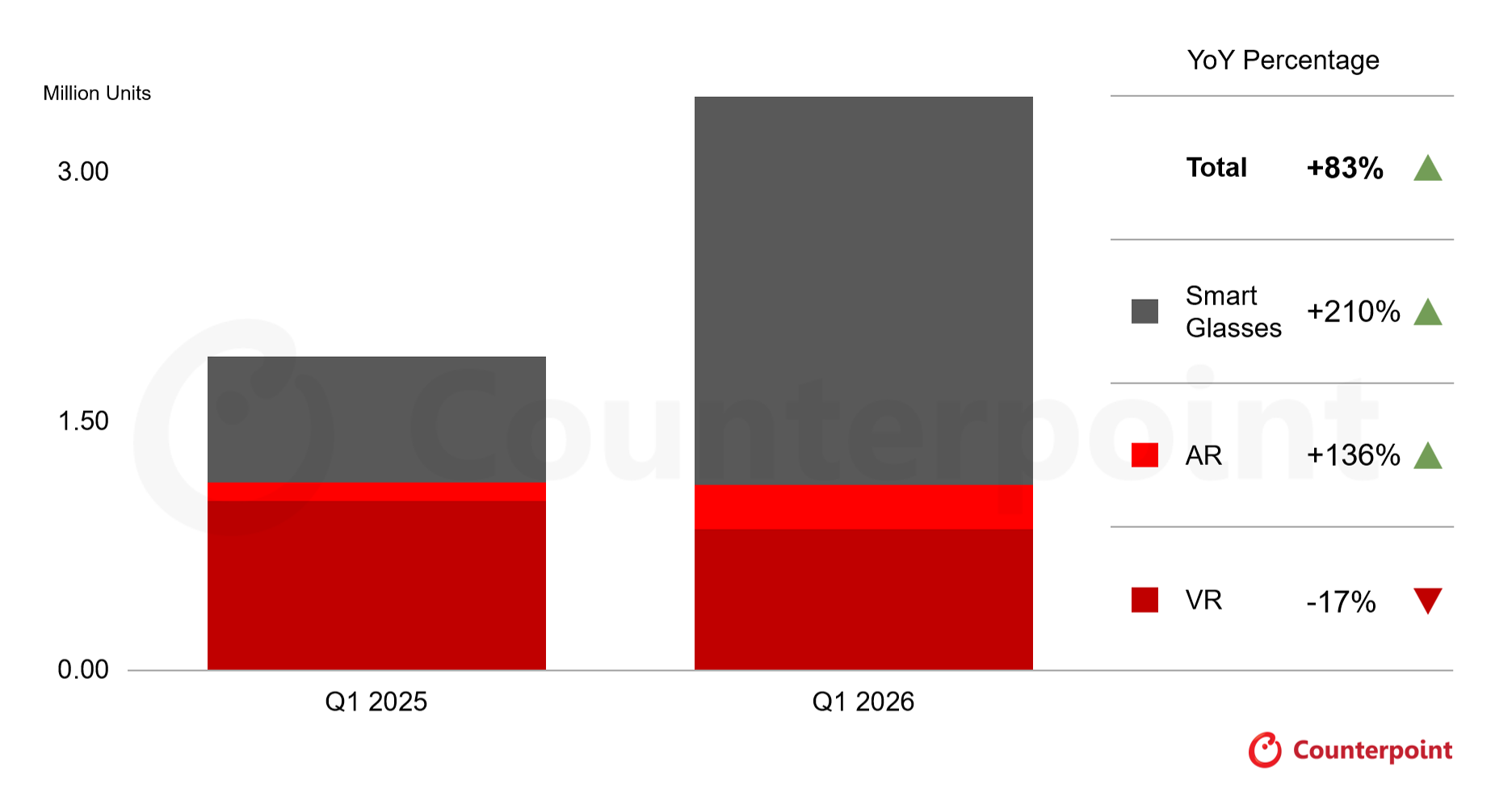 Global Head-worn Devices Shipments by Product Type