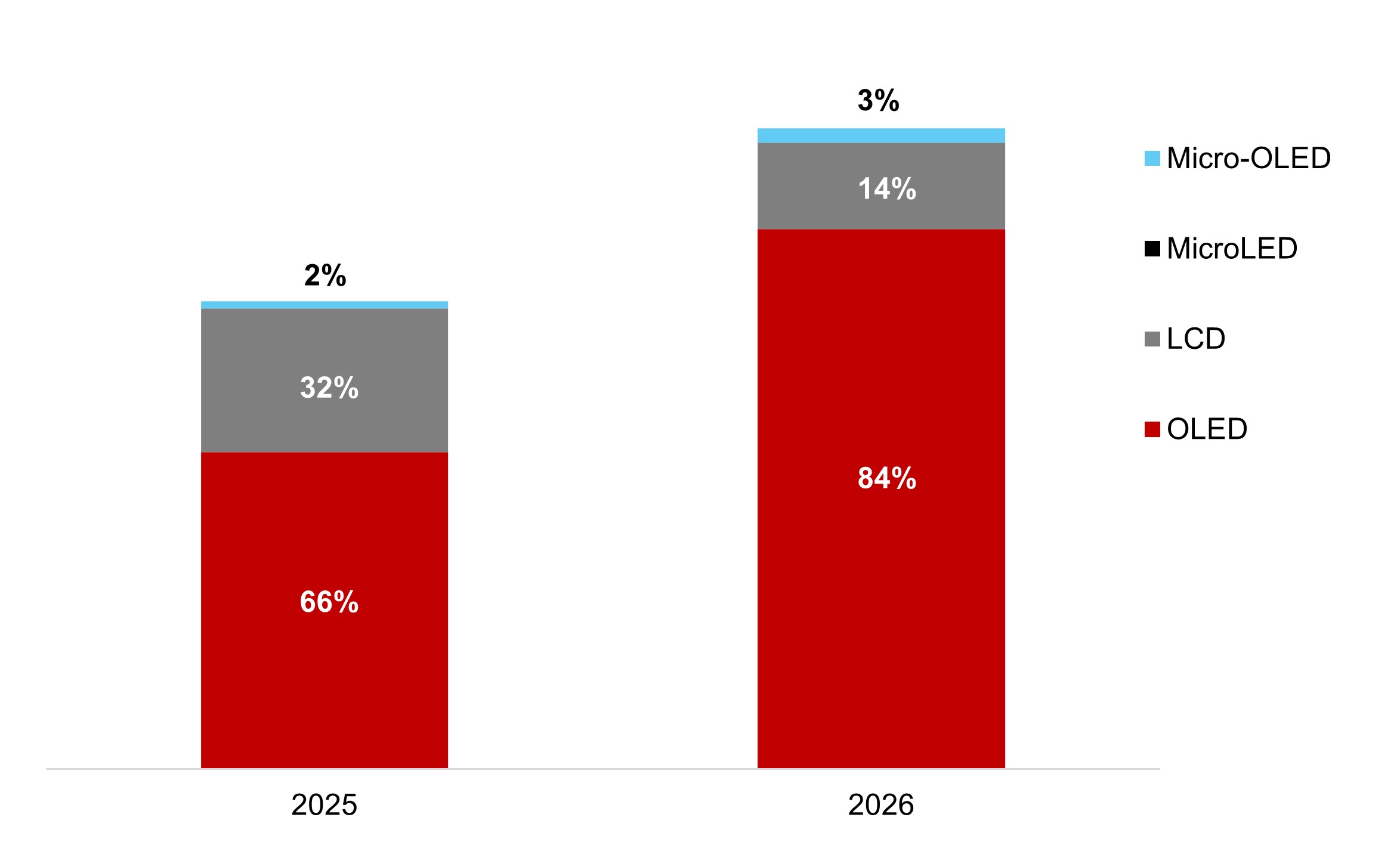 Source: Counterpoint Research Display Capex and Equipment Market Share Report
