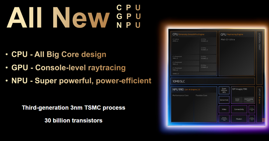 Source: MediaTek