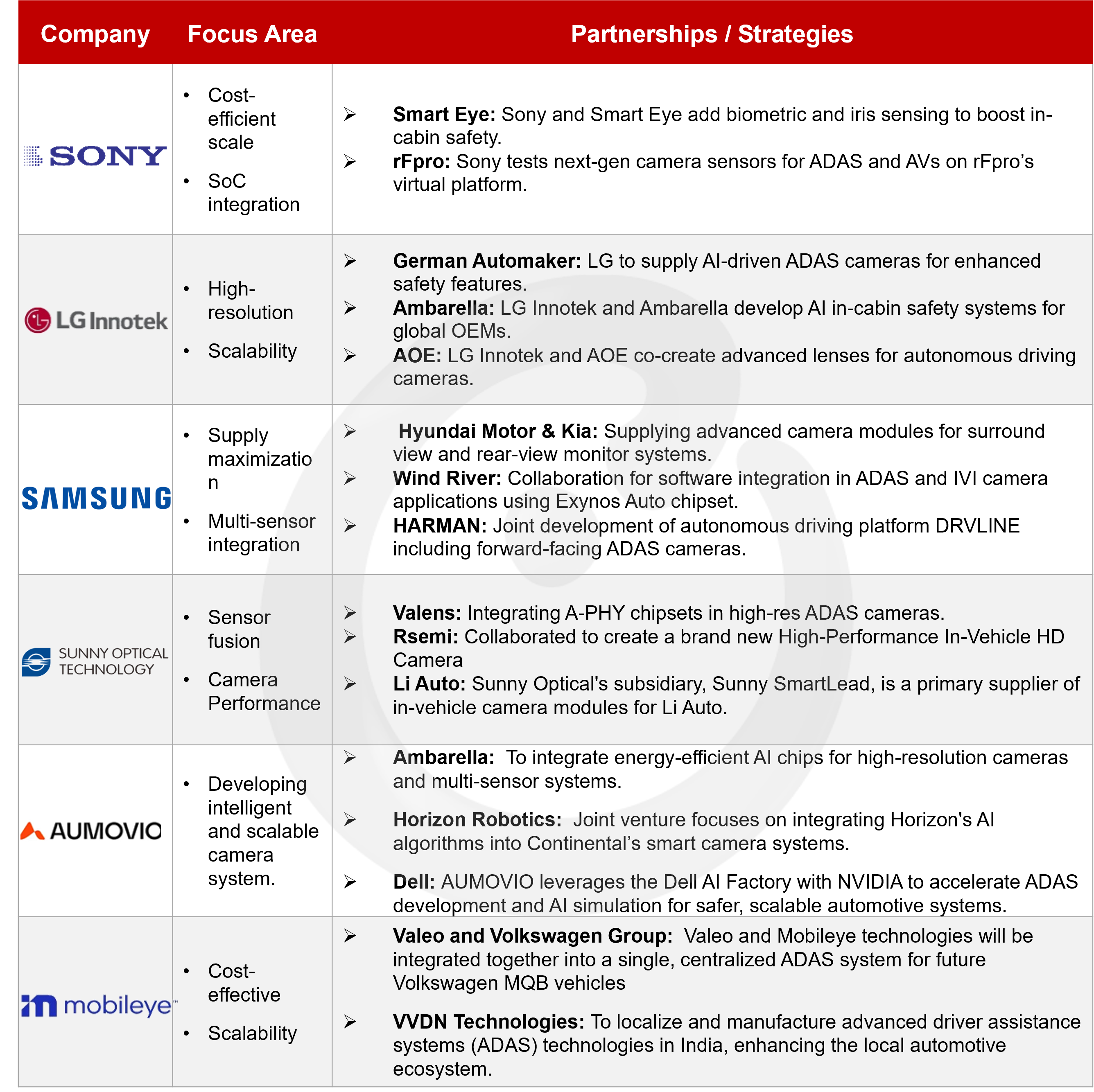 Note: Non-Exhaustive List. Source: Counterpoint Research.