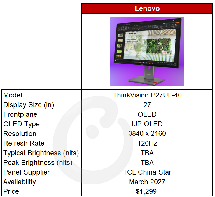 Lenovo ThinkVision Counterpoint Specs