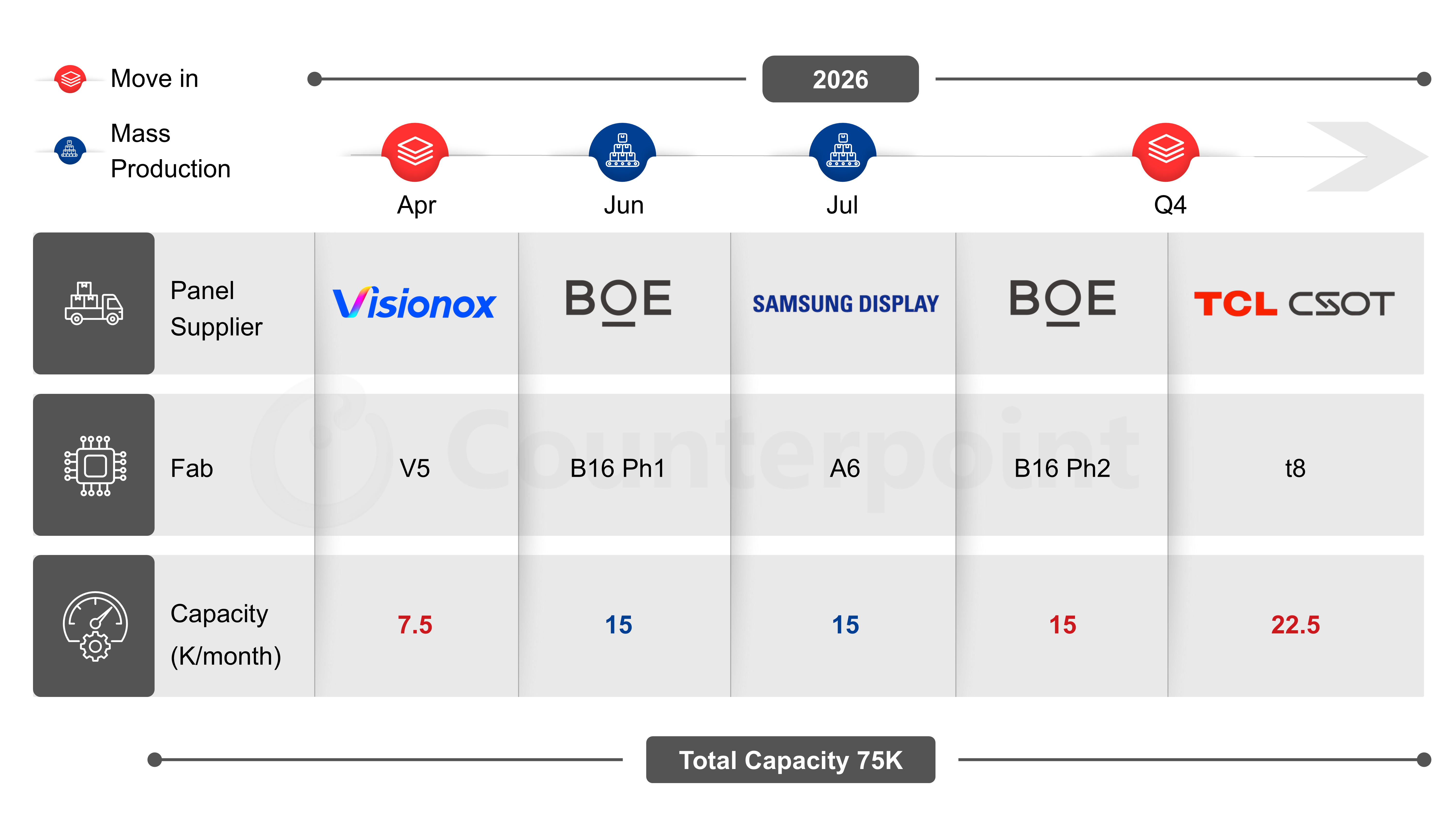 Counterpoint table of Gen.8.7 IT OLED Fab Roadmap, Capacity & Schedule
