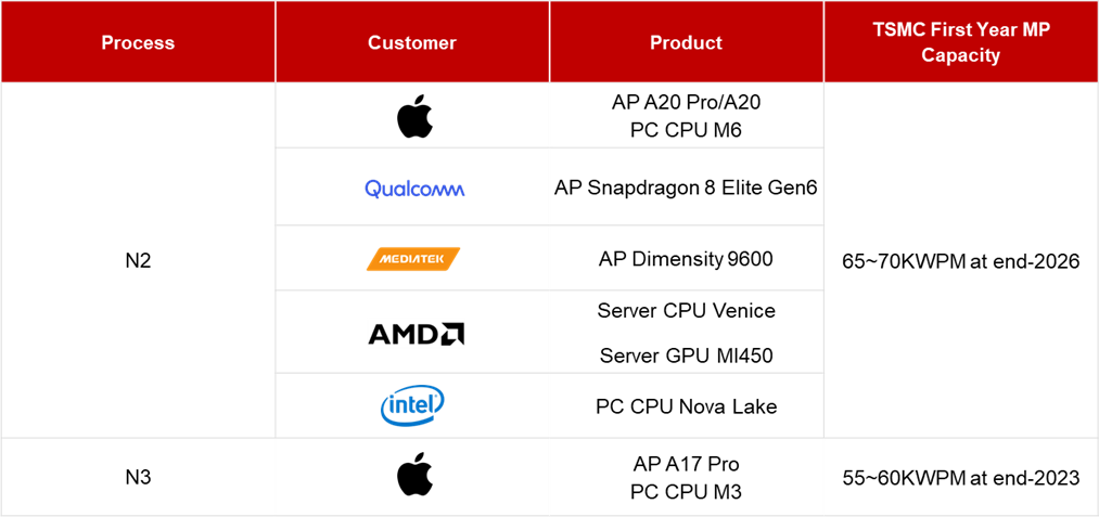 Source: Counterpoint Foundry Service
