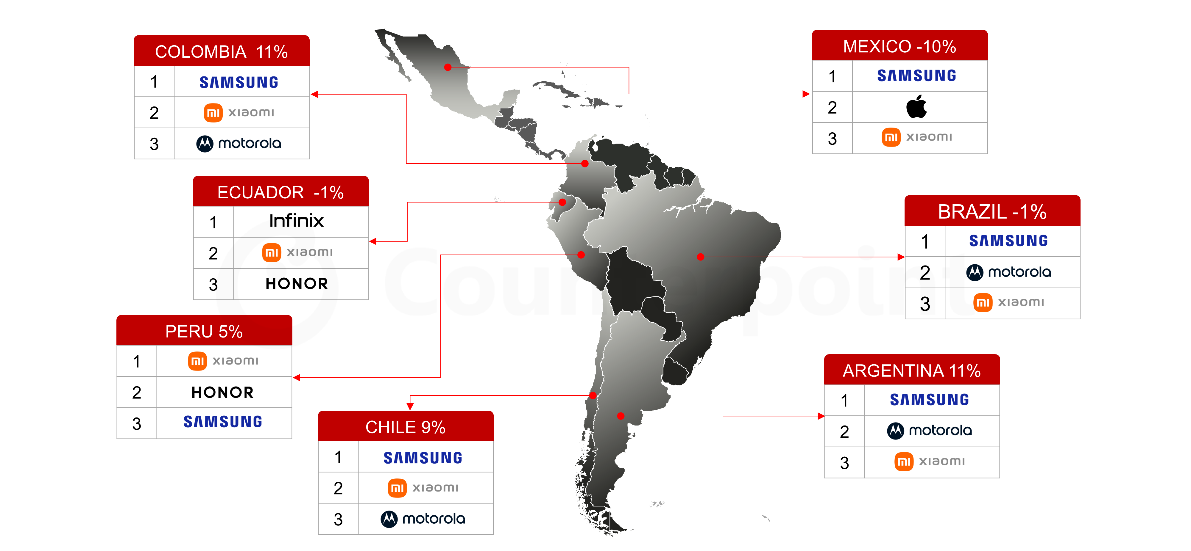 Source: Counterpoint Research Market Monitor