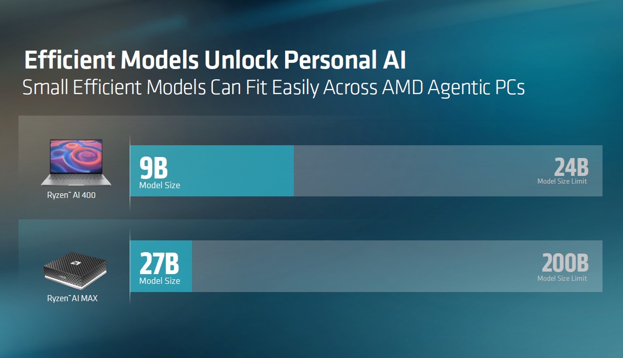 Efficient Models Unlock Personal AI