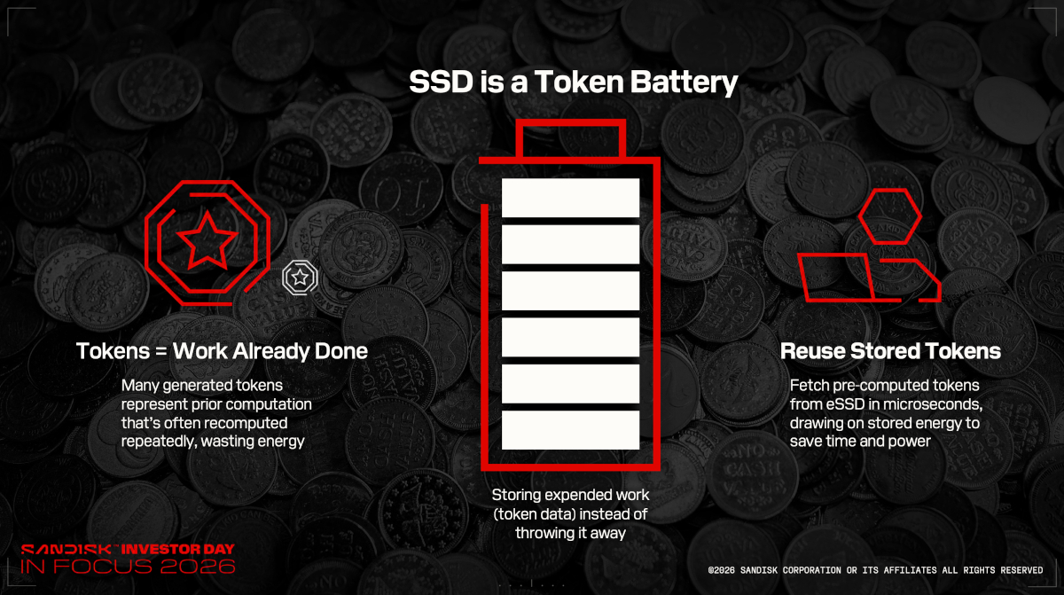 counterpoint sandisk investor day ssd token battery