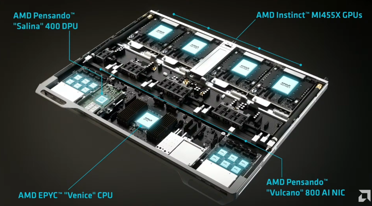 Source: AMD CES Keynote
