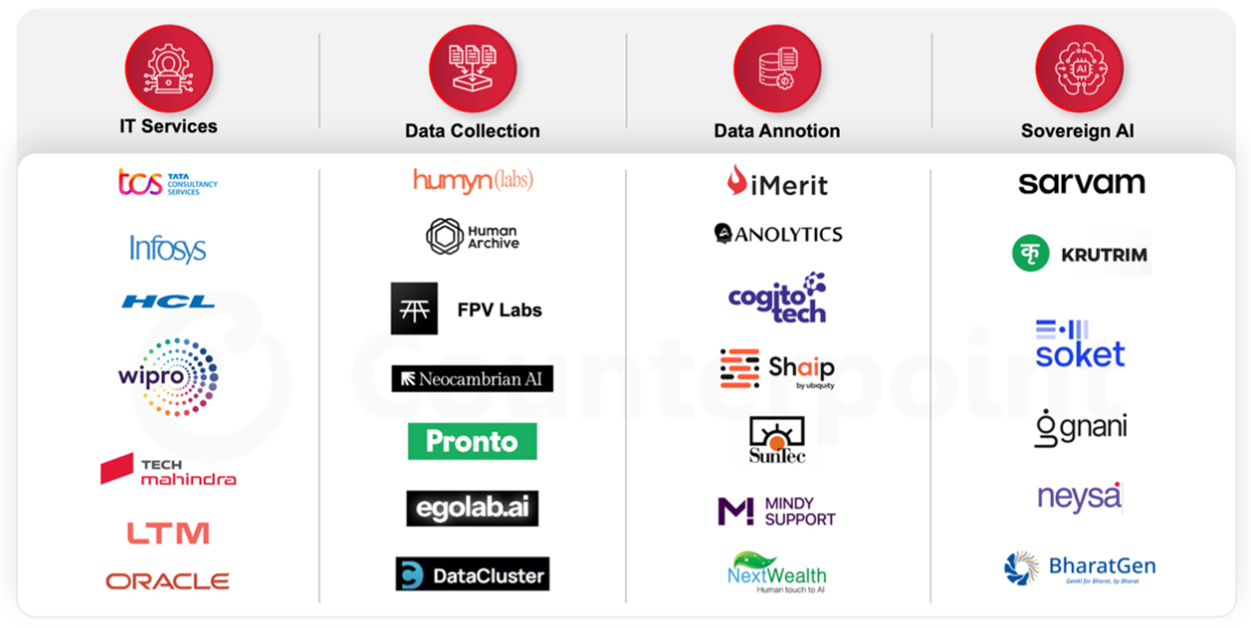 Key Companies Driving India’s Robotics AI Training Data and Service Ecosystem