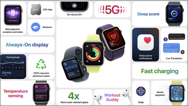 Source: Apple Event