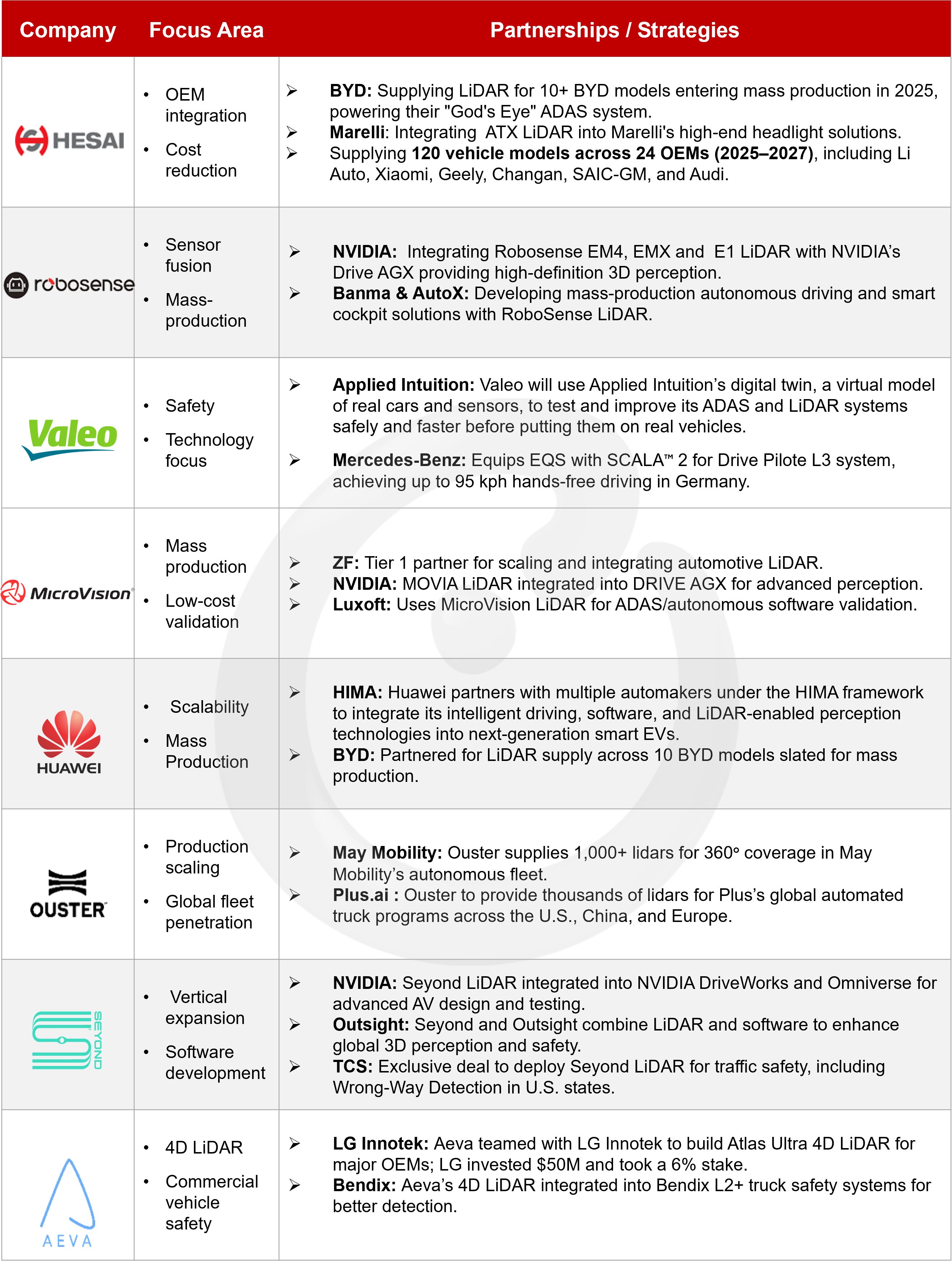 Note: Non-Exhaustive List. Source: Counterpoint Research. 