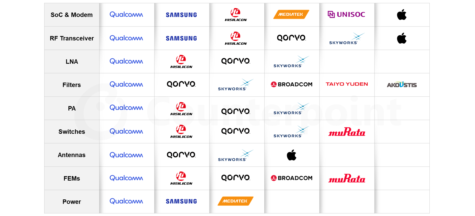 Apple Enters 5G Cellular Modem Ecosystem 