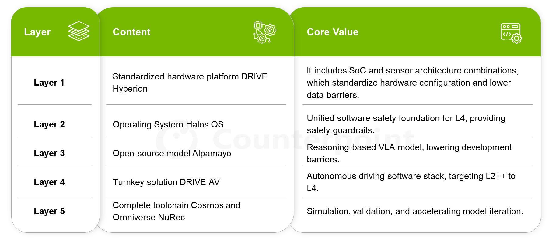 Source: NVIDIA