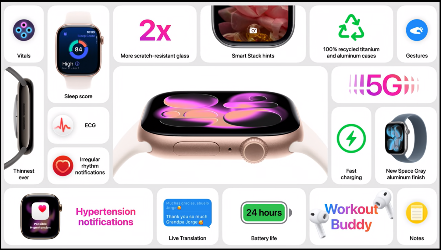 Source: Apple