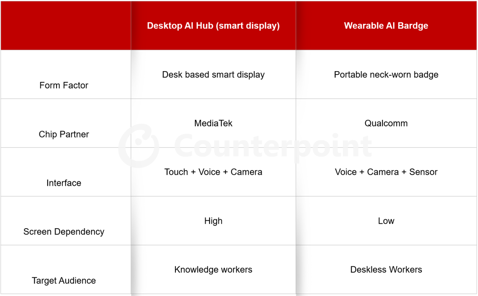 Counterpoint's table of Solara's specs and analysis.