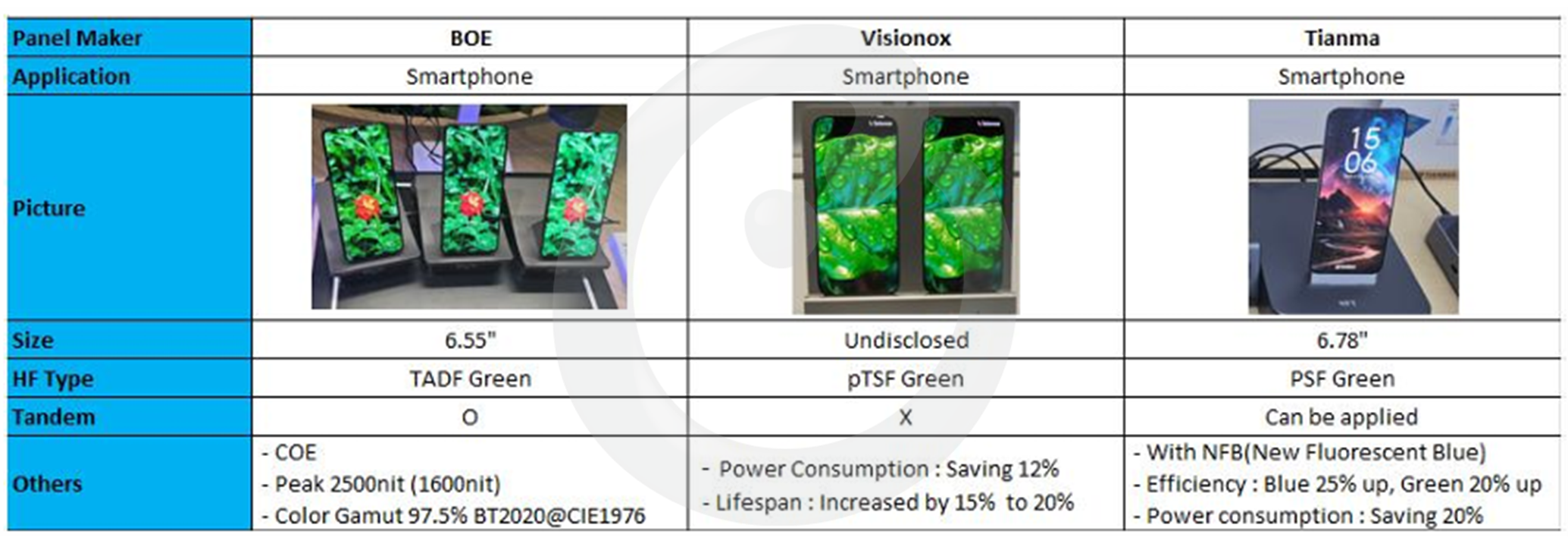 Source: Semi-Annual AMOLED Materials Report, August 2025