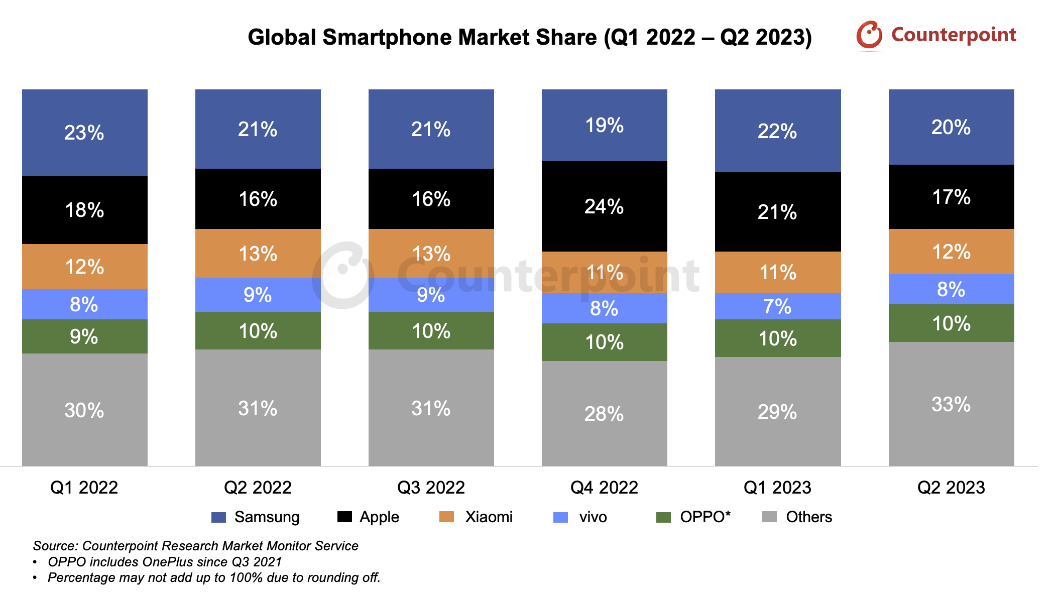 Smartphone Market Share Q2 2023.png